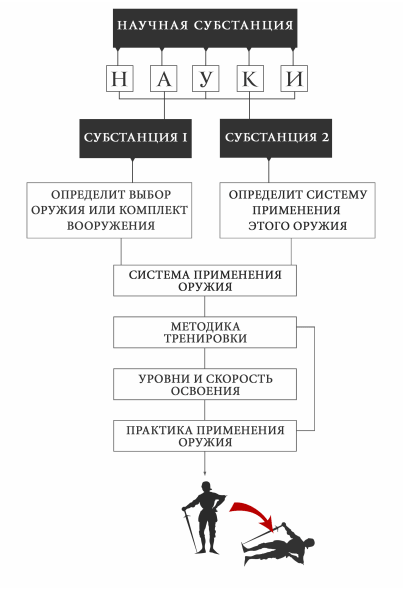 Достижения школы "Дестреза Ачинеч" 01.06.2019 5 МЕТОДИКА ИССЛЕДОВАНИЯ ВОИНСКИХ СИСТЕМ