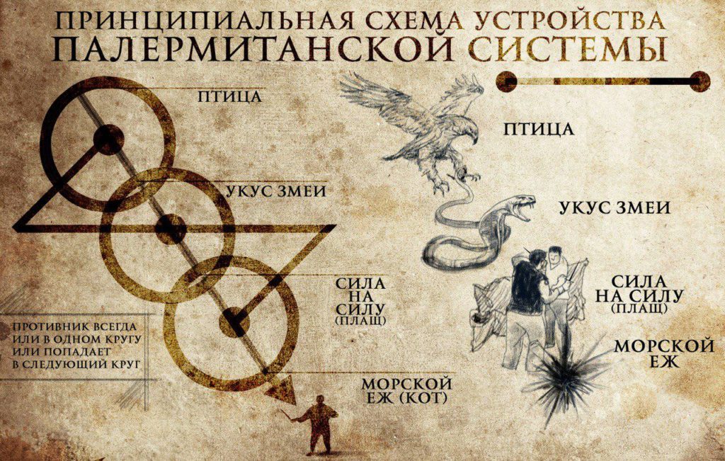 Отличия Неаполитанского и Палермитанского стилей фехтования 01.04.2021 2 Отличия Неаполитанского и Палермитанского стилей фехтования 1